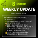 Bitmine Immersion Technologies (BMNR) Announces ETH Holdings Reach 5.96 Million Tokens, and Total Crypto and Total Cash Holdings of $15.8 Billion