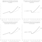 The Cost of the American Revolution
