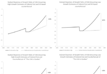 The Cost of the American Revolution