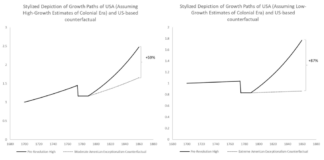 The Cost of the American Revolution