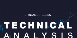 EURUSD Technical Analysis Report 13 March, 2026