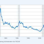 Trade and Employment
