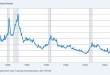 Trade and Employment