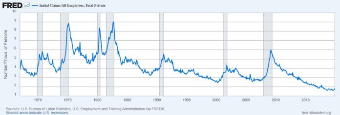 Trade and Employment