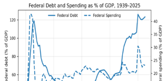 Atlas Shrugged and Interventionism