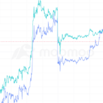 Crypto Weekly Digest | Bitcoin Pulls Back to $80047; NFP Triggers $200M Liquidation; Whale Dumps $345M ETH